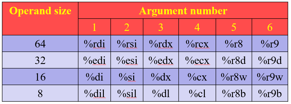 arguments